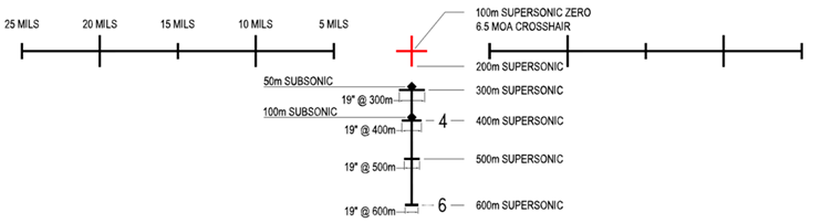 Trijicon® Unveils a Brilliant Aiming Solution™  for the Popular 300 AAC Blackout